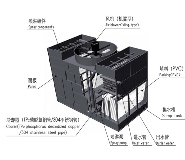 闭式冷却塔原理